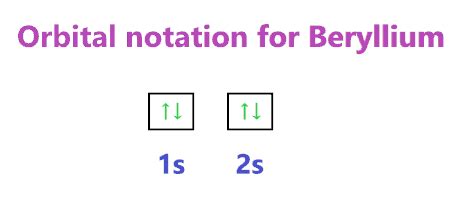valence electrons of beryllium|beryllium ion charge.